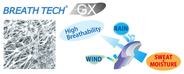 Breath Tech GX